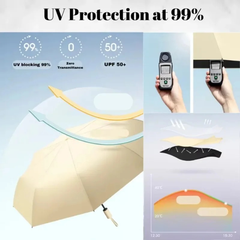 Nuevo Paraguas Automático de 2 - Parasol Umbrella Large reseña y precio